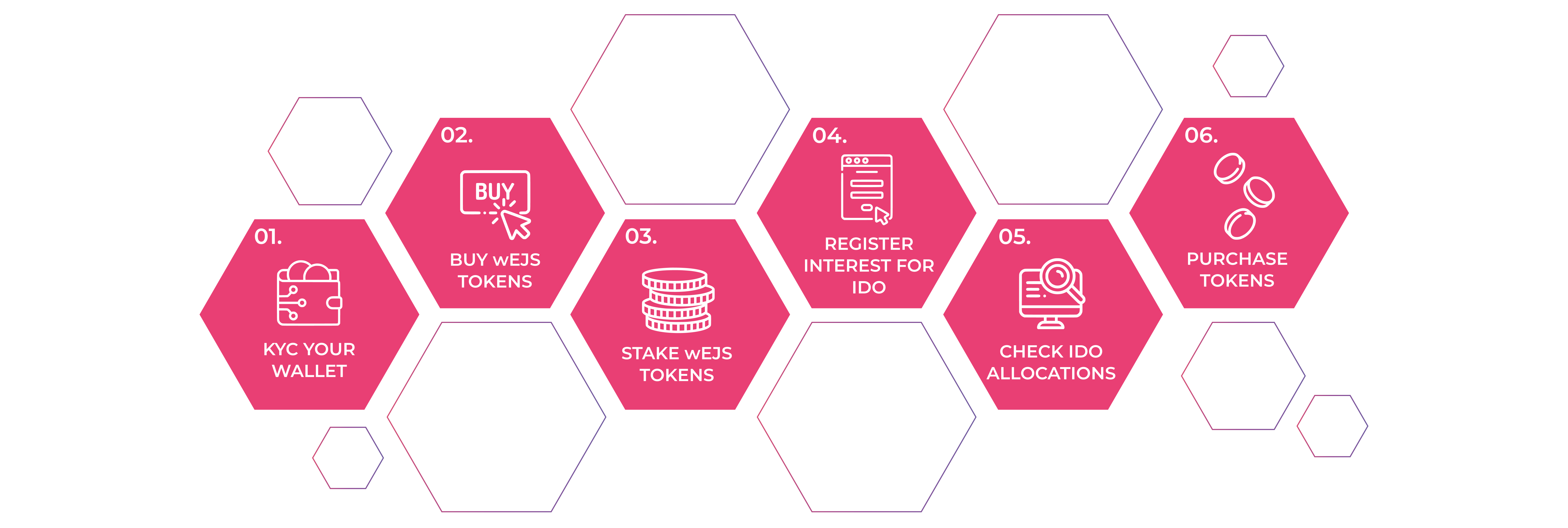 Summary Step Desktop